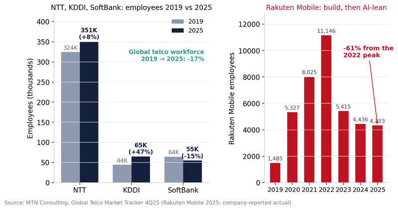 Figure_1_employees_2019_vs_2025
