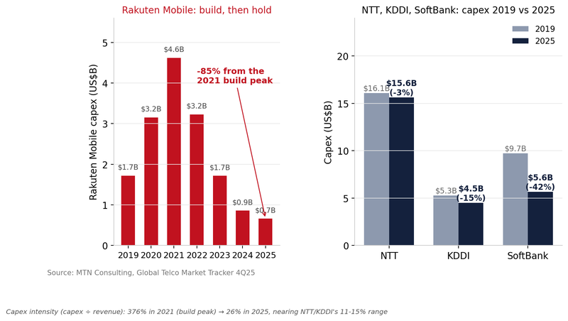 Figure_2_capex_2019_vs_2025