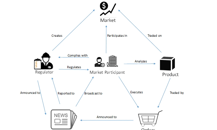 ‘Algos’ vs. autonomy: What CSPs can learn from financial markets