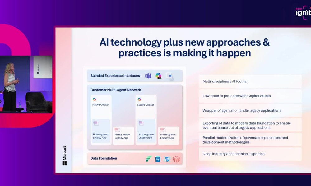 Hypervelocity Engineering – How to Turbocharge AI Product Development ...