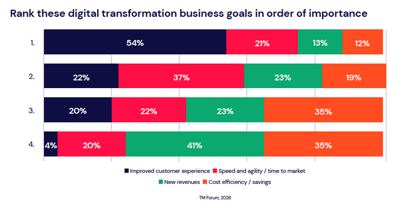 Q18 rank business goals screenshot