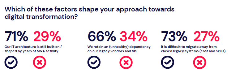 Q20 factors shaping digital transformation screenshot