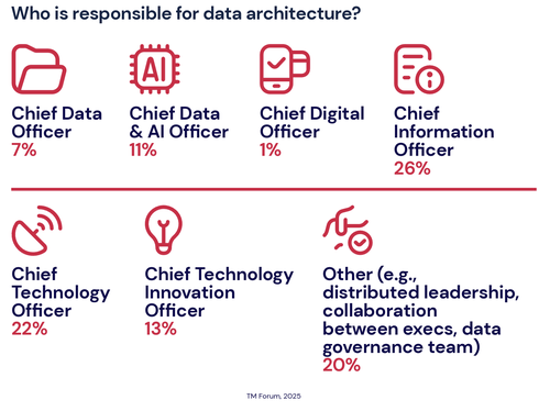 Modern data architecture 1