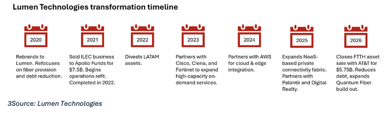 Screenshot 2026-02-26 at 11.05.18