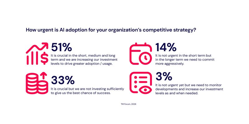 TM Forum Tecnotree charts2