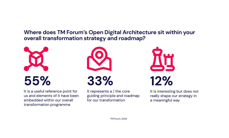TM Forum Tecnotree charts3