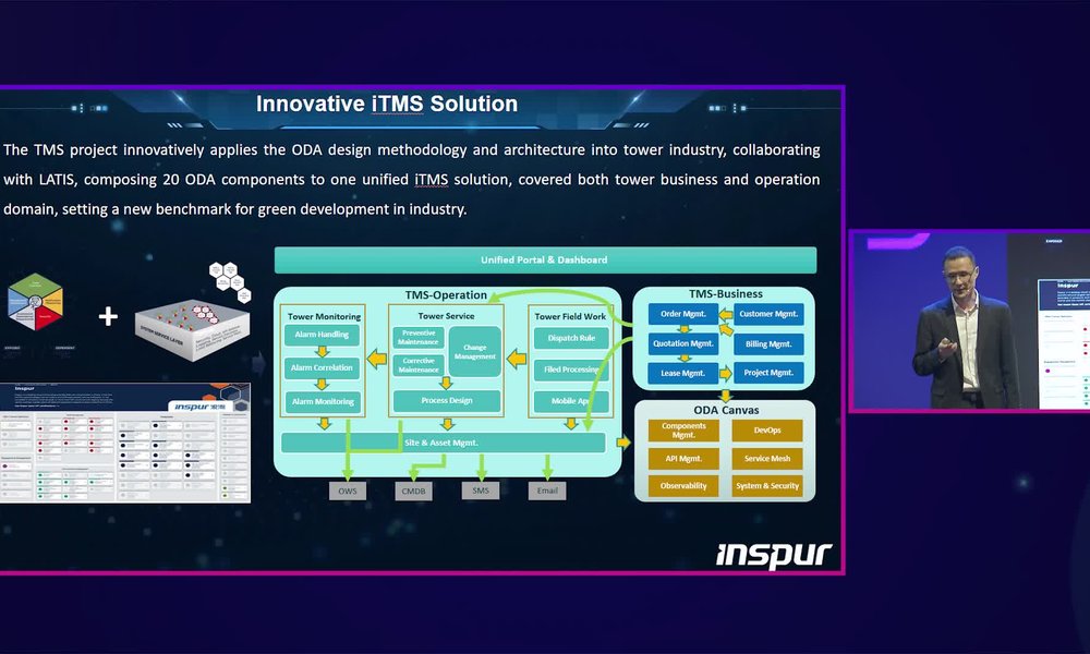 Composable IT and ecosystem-ODA practice in the tower industry