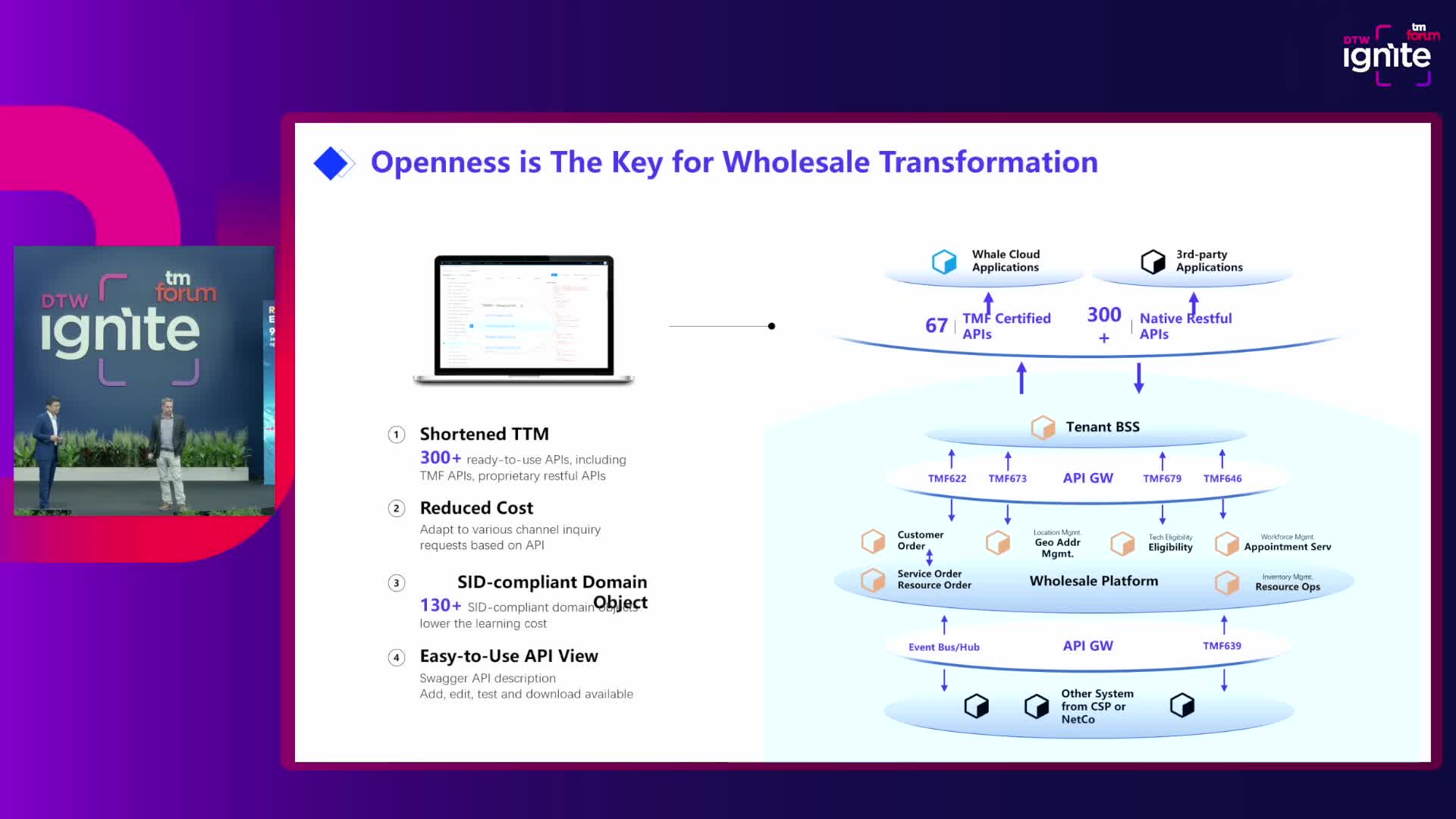 TMF API-Powered BSS Transformation