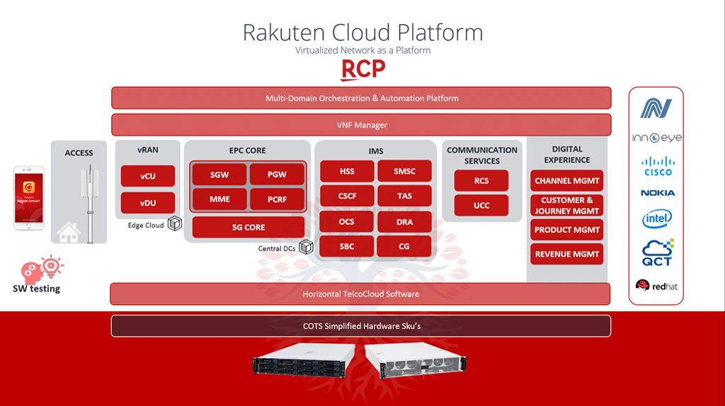Behind Rakuten's potential upending of network engineering
